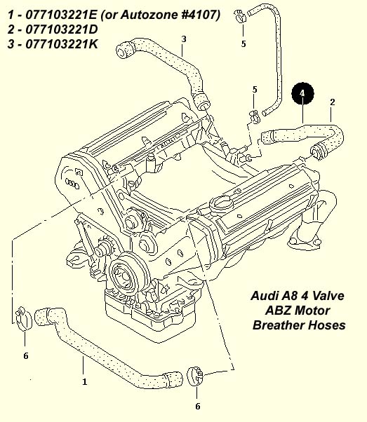 Breather Hoses of Audi A8 4 Valve ABZ Motor